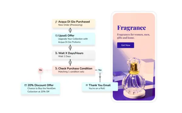 Enhnaced Customer Journey
