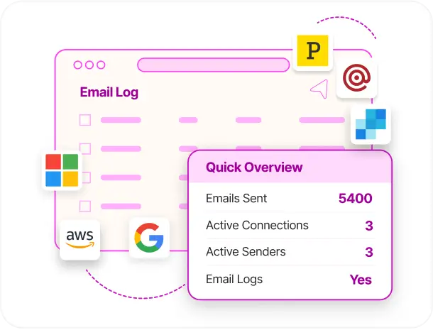 FluentSMTP