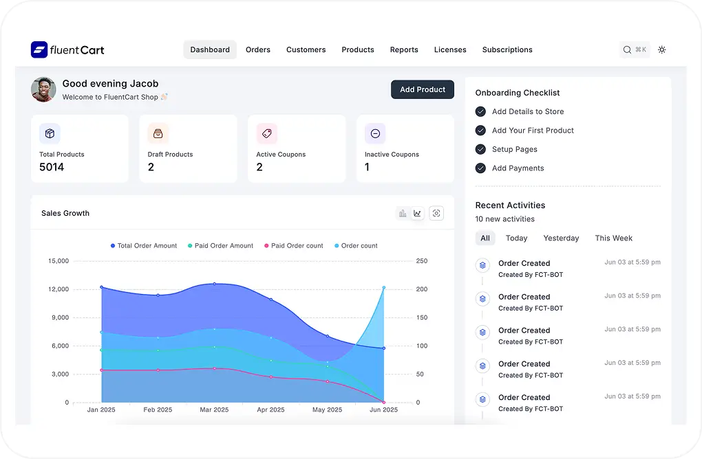 Fluentcart.Dashboard