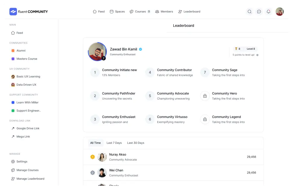 FluentCommunity Leaderboard