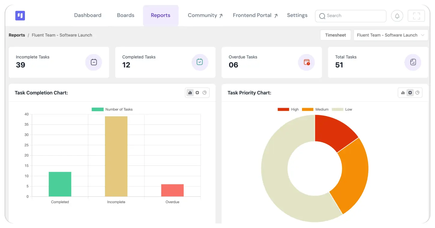 FluentBoards Project Reporting