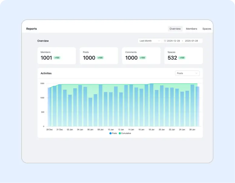 Community Analytics